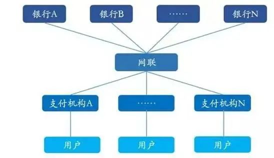 網聯——連接支付生態的關鍵按鈕